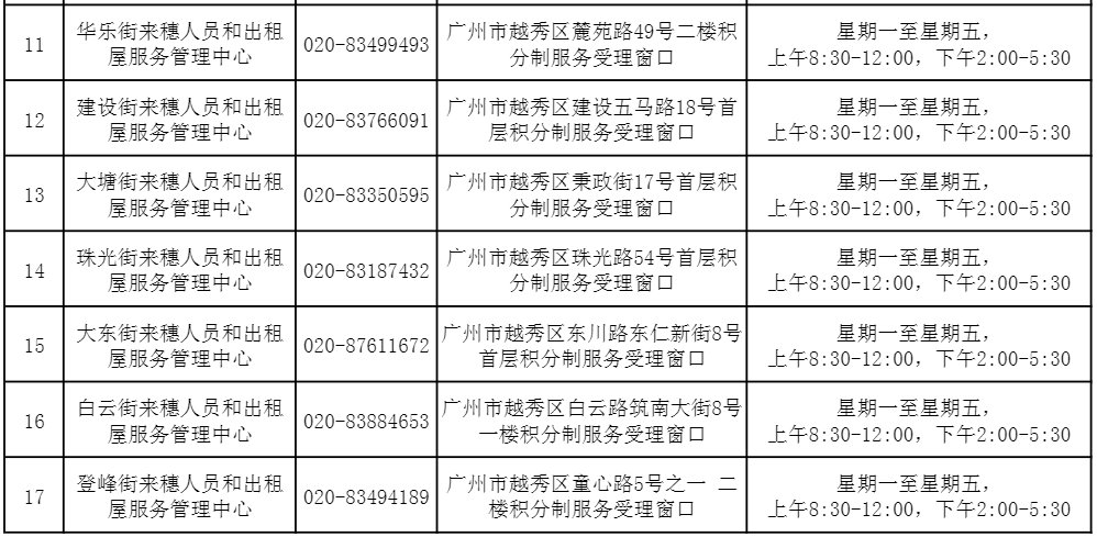 2020年广州市积分入户服务管理受理窗口（越秀区）