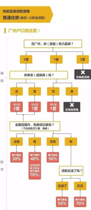 广州市积分入户分析：广州户口与农村户口谁值钱？
