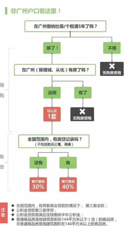 广州市积分入户分析：广州户口与农村户口谁值钱？