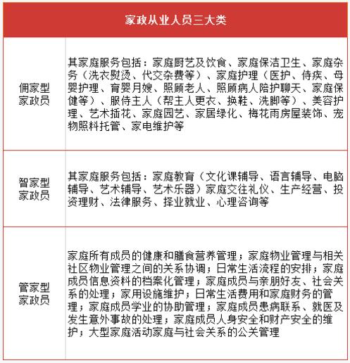 2021年积分入户广州政策之家政从业人员介绍
