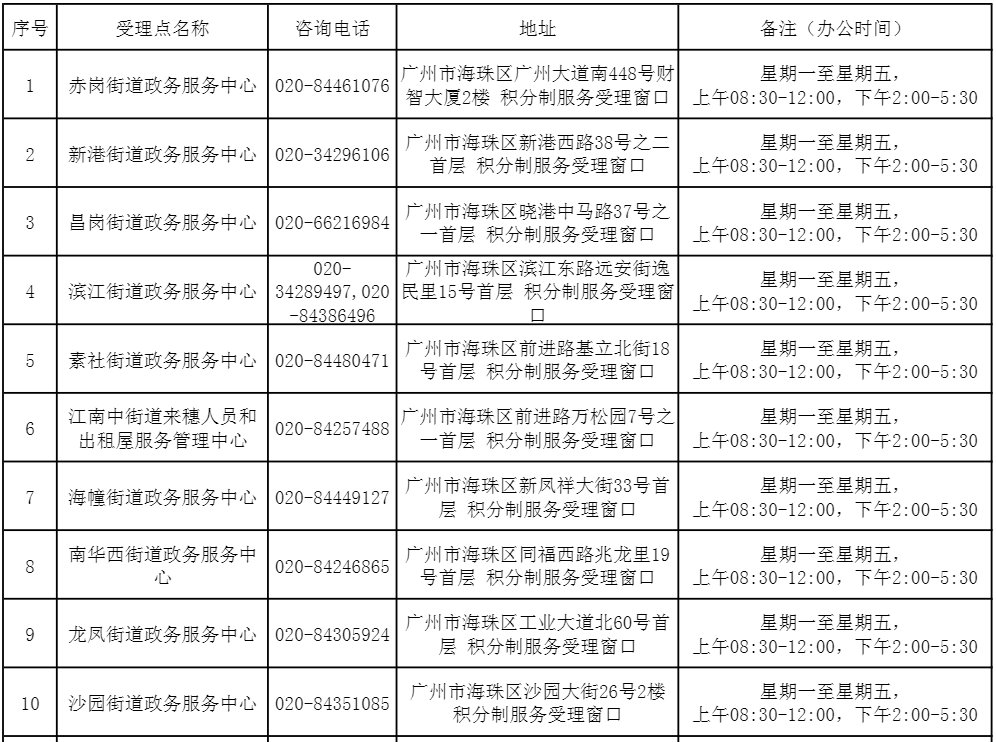 2021年广州海珠区积分入户申请网站及地点在哪儿？