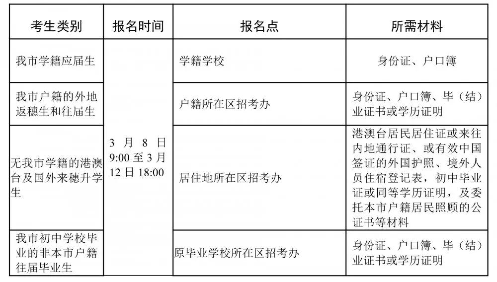 2021年广州中考今起报名,报名时间与报名点公布