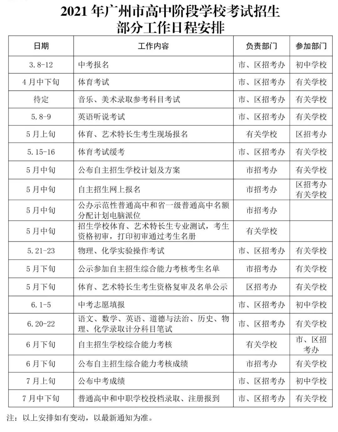 2021年广州市高中阶段学校考试招生日程表公布