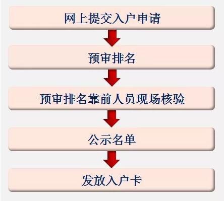 2021年实用新型专利落户广州加分解读