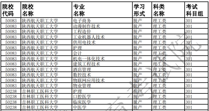 2021年广州成人高考报名提升学历报考学校及专业（高起专脱产）