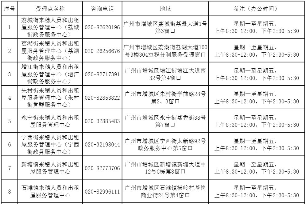 2021年广州增城积分入户网上申请系统入口及受理窗口