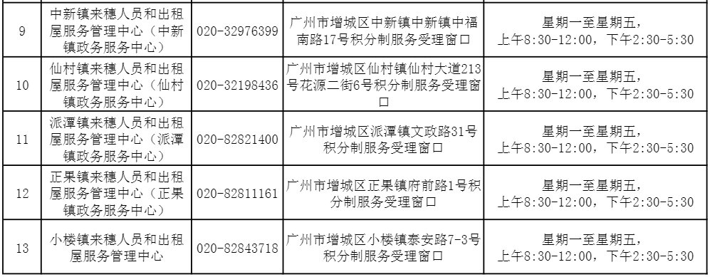 2021年广州增城积分入户网上申请系统入口及受理窗口