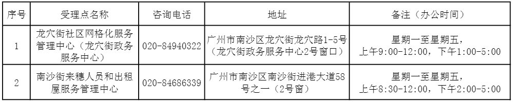 2021年广州南沙积分入户网上申请系统入口及受理窗口