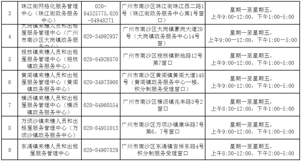 2021年广州南沙积分入户网上申请系统入口及受理窗口