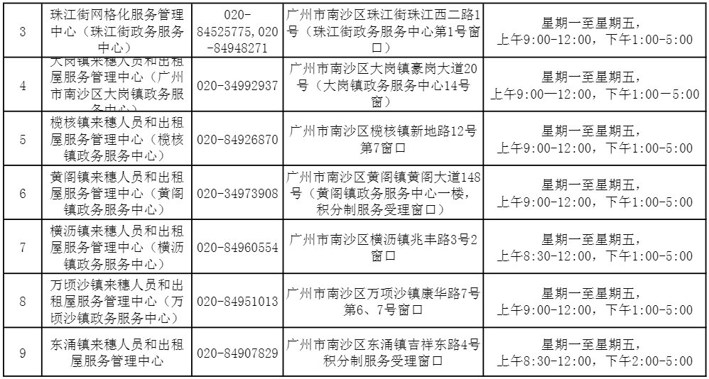 2021年广州南沙积分入户网上申请系统入口及受理窗口
