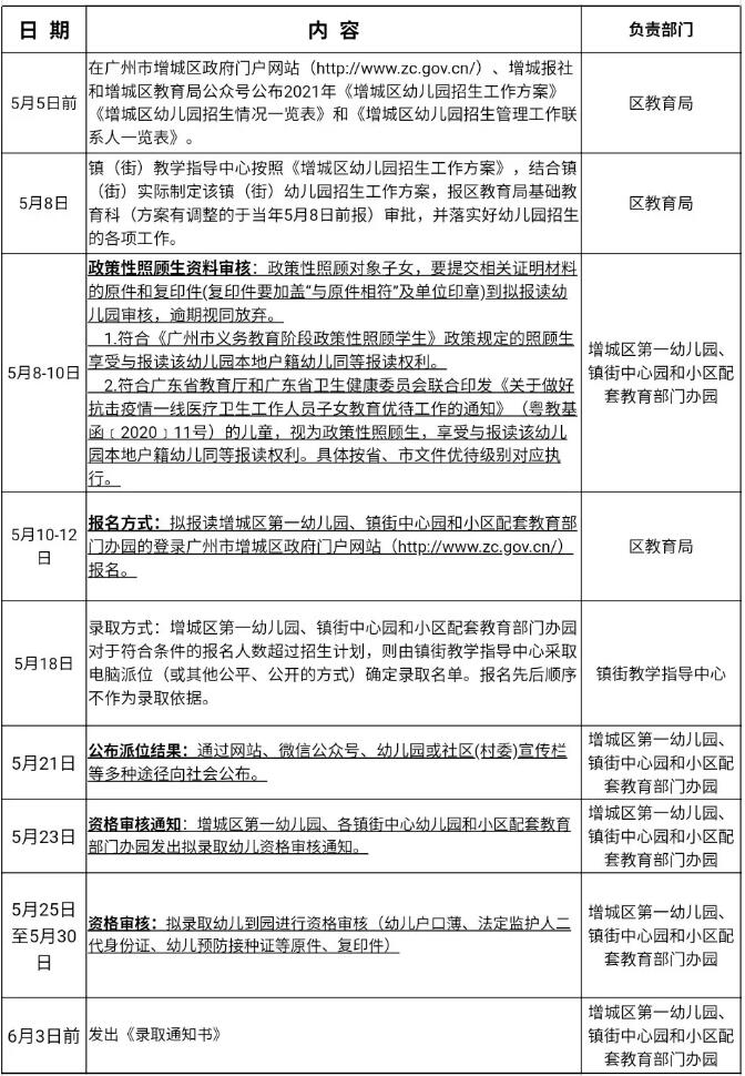 2021年广州积分入户增城区幼儿园报名时间须知