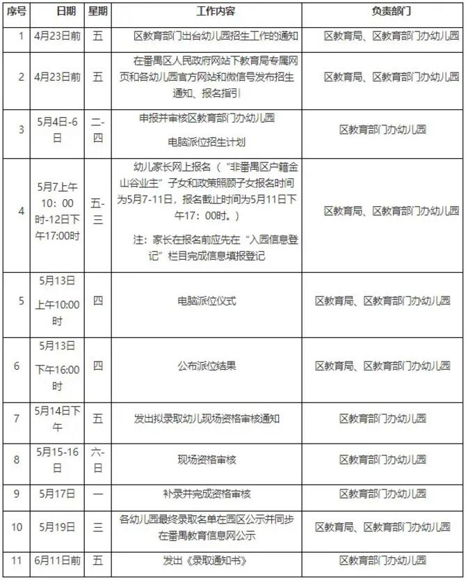 2021年广州积分入户番禹区幼儿园报名时间须知