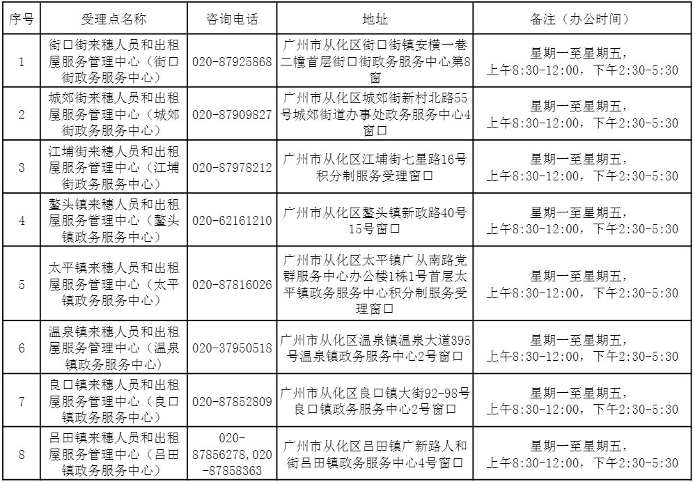 2021年广州积分入户从化区申请办理地点与落户地址顺序