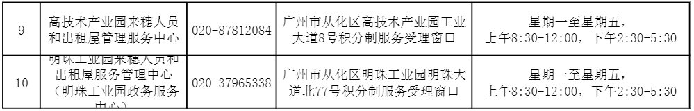 2021年广州积分入户从化区申请办理地点与落户地址顺序