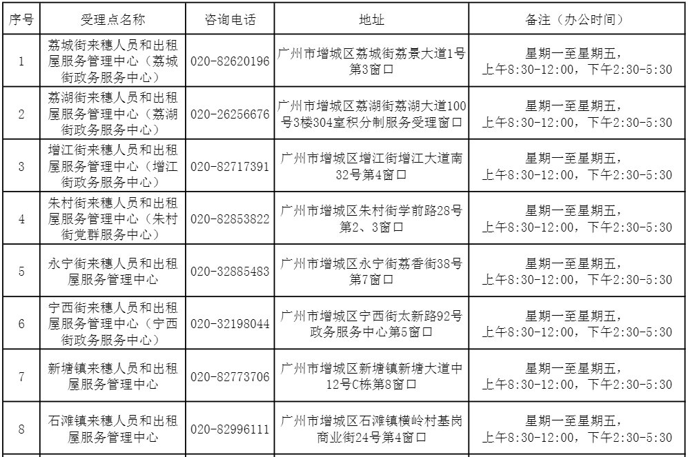 2021年广州积分入户增城区申请办理地点与落户地址顺序