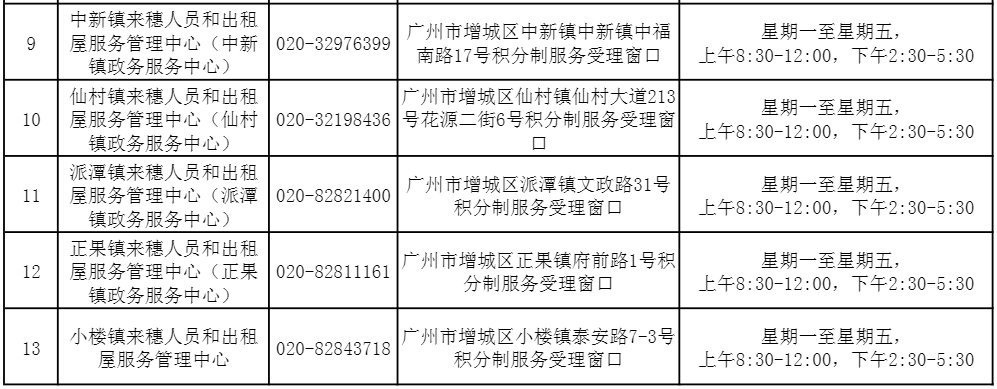 2021年广州积分入户增城区申请办理地点与落户地址顺序