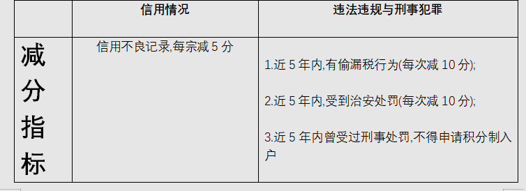2021年积分入户广州条件要求多少分？