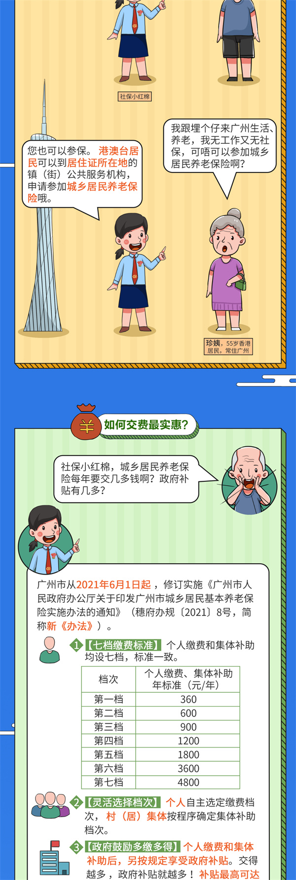 广州市城乡居民养老保险新办法