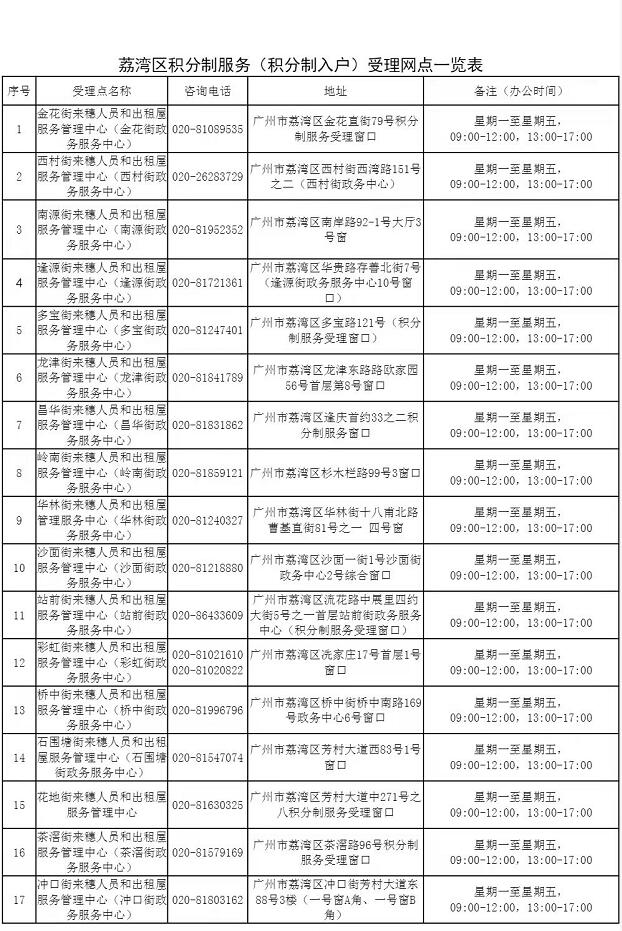 2021年度广州市积分制服务管理受理窗口一览表