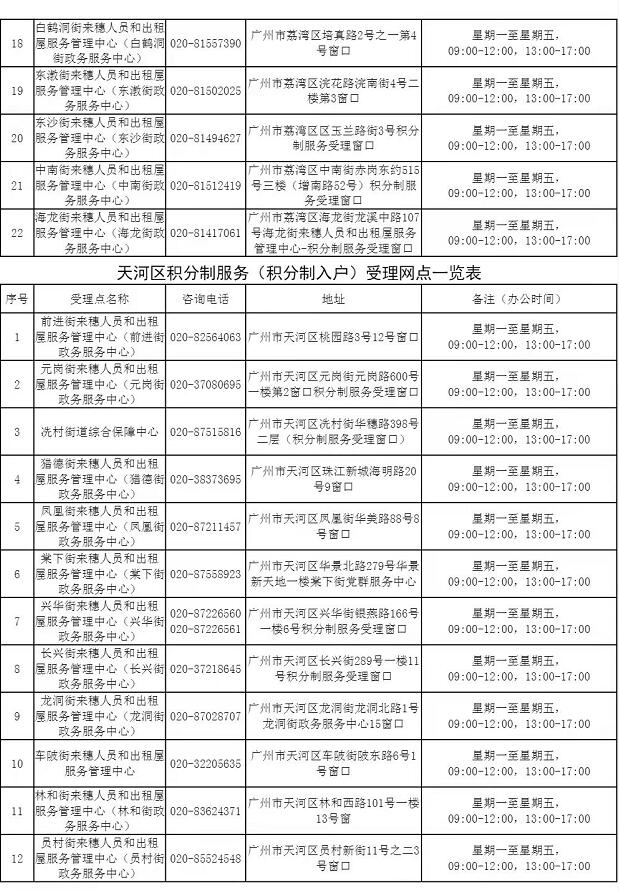 2021年度广州市积分制服务管理受理窗口一览表