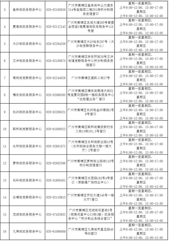 2021年度广州市积分制服务管理受理窗口一览表