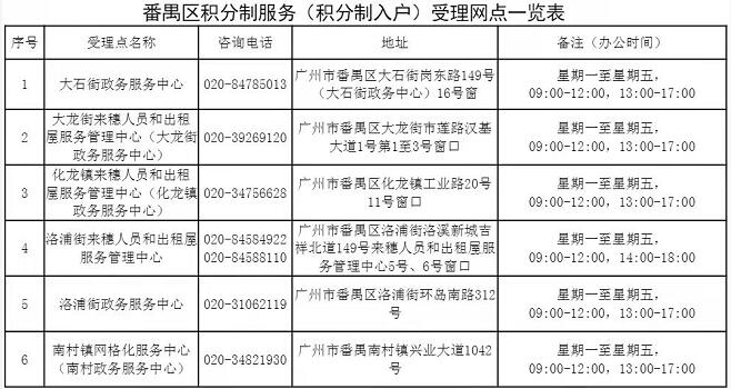 2021年度广州市积分制服务管理受理窗口一览表