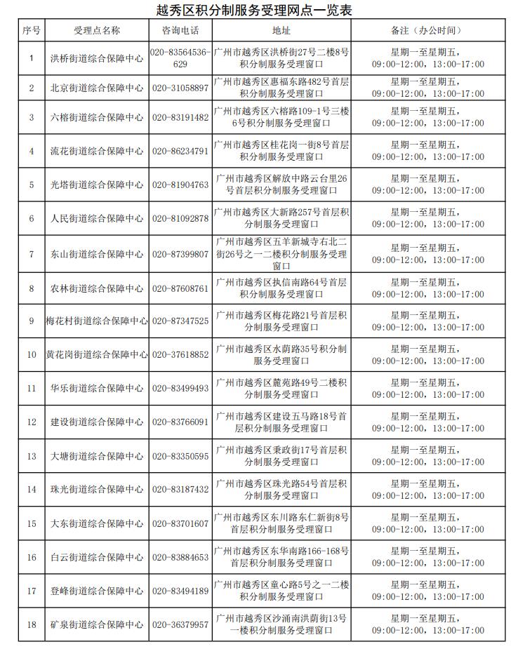 广州市越秀区积分制服务受理网点