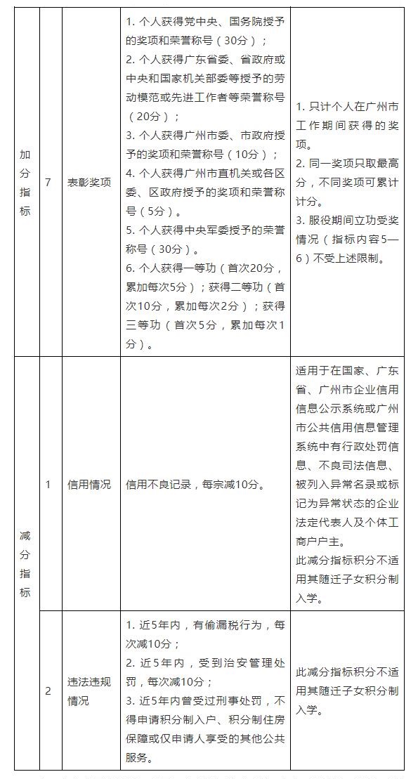 广州市来穗人员积分制服务管理指标体系及分值表
