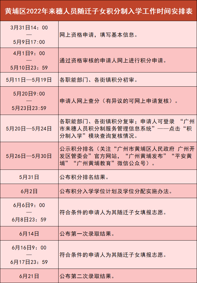 2022年广州黄埔区积分入学申请即将开始