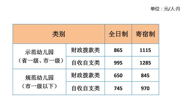 2021年番禺区公办幼儿园收费标准