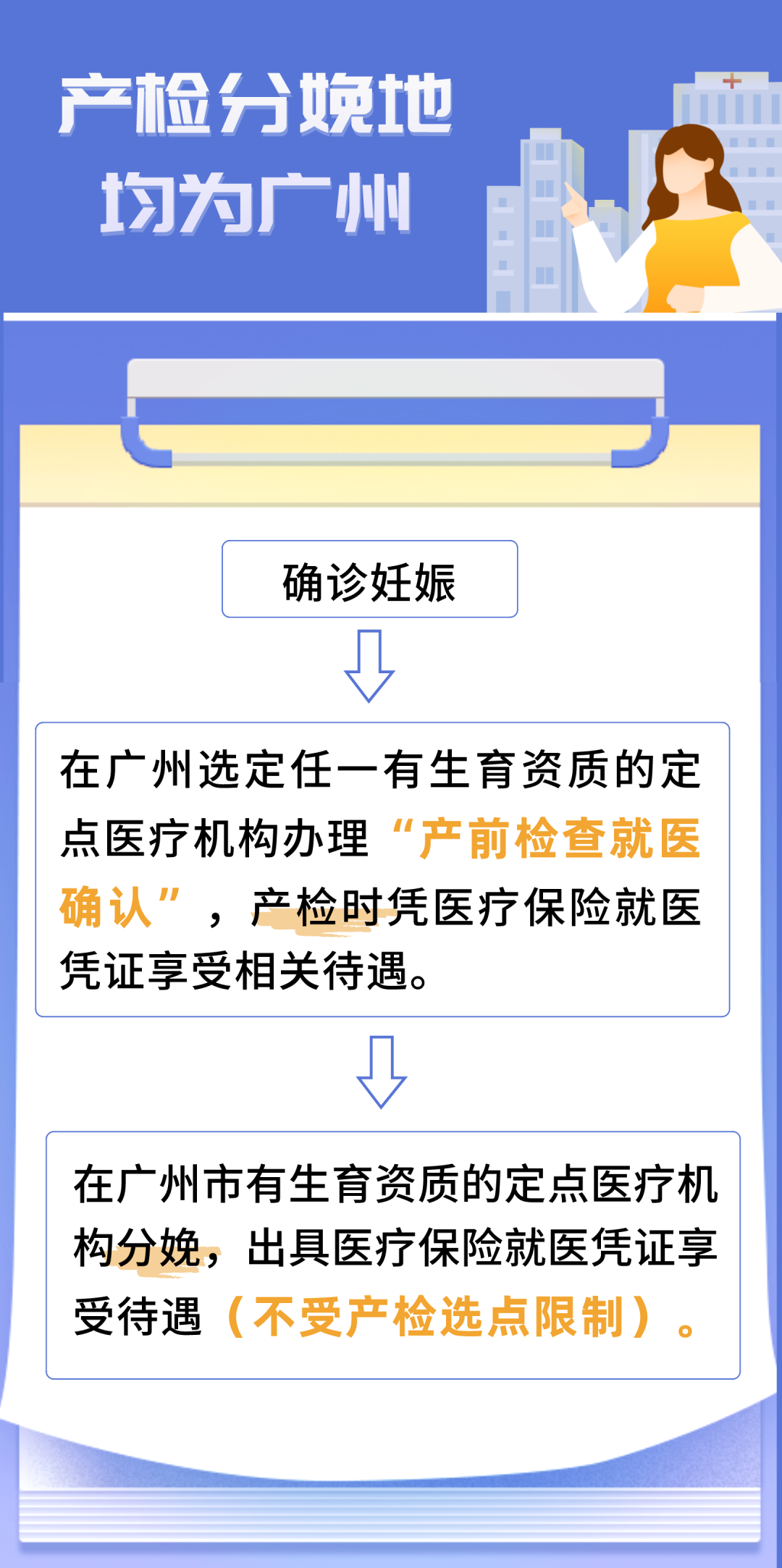 产检分娩地均为广州