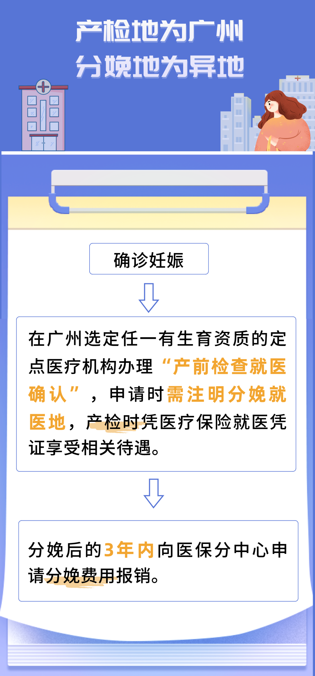 产检地为广州，分娩地为异地