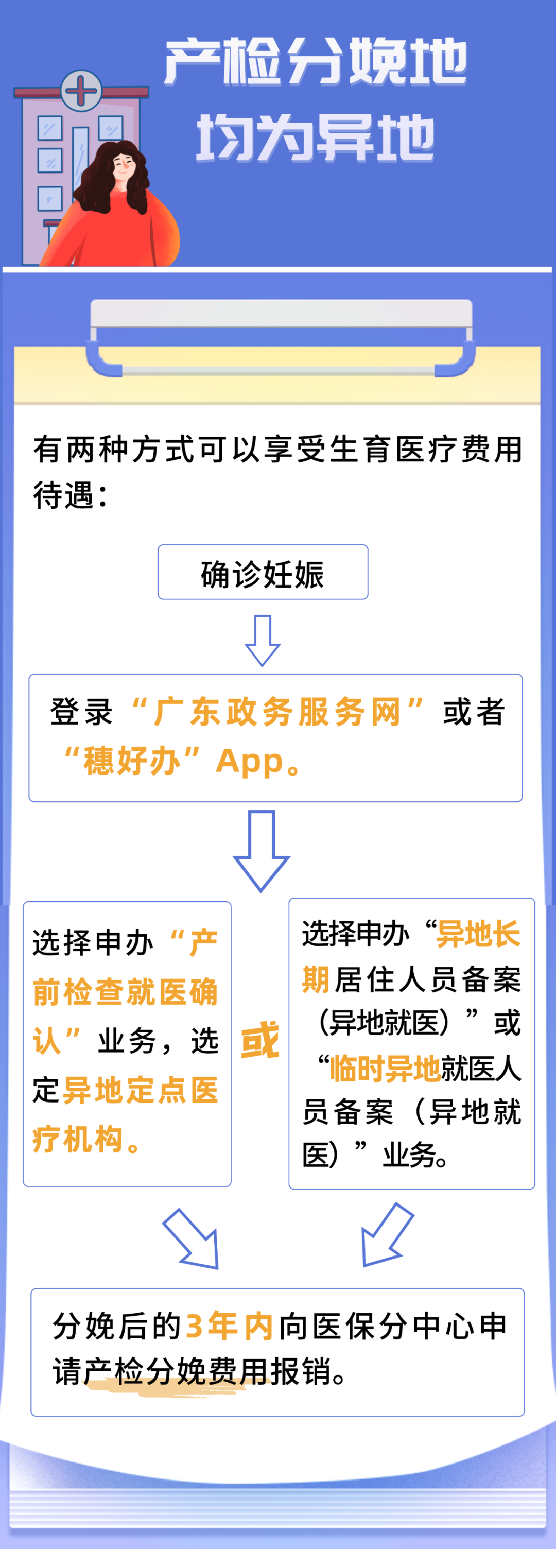 产检分娩地均为异地