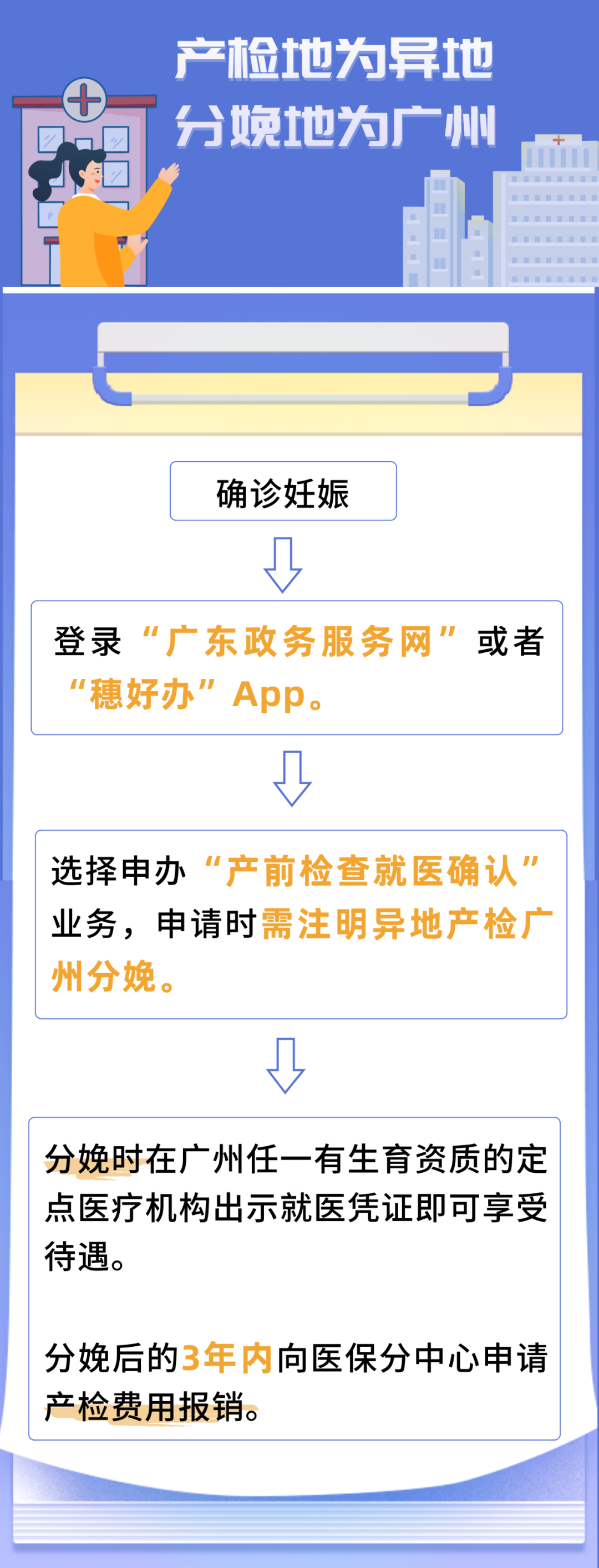 产检地为异地，分娩地为广州