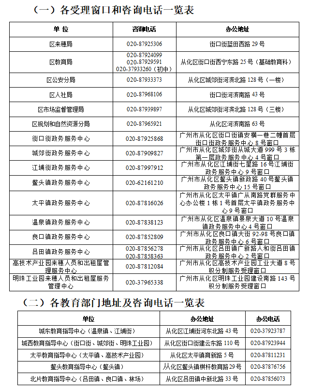 从化区积分入学申请地点和咨询电话