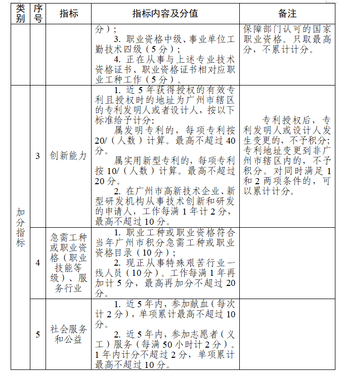 广州市从化区来穗人员随迁子女积分制入学服务管理指标体系及分值表