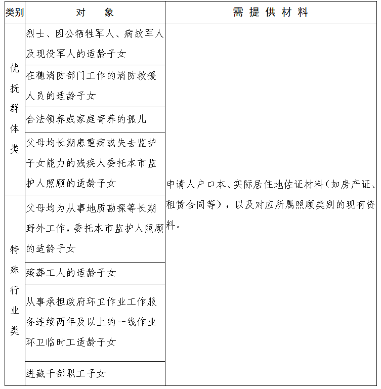 广州市义务教育阶段政策性照顾学生清单