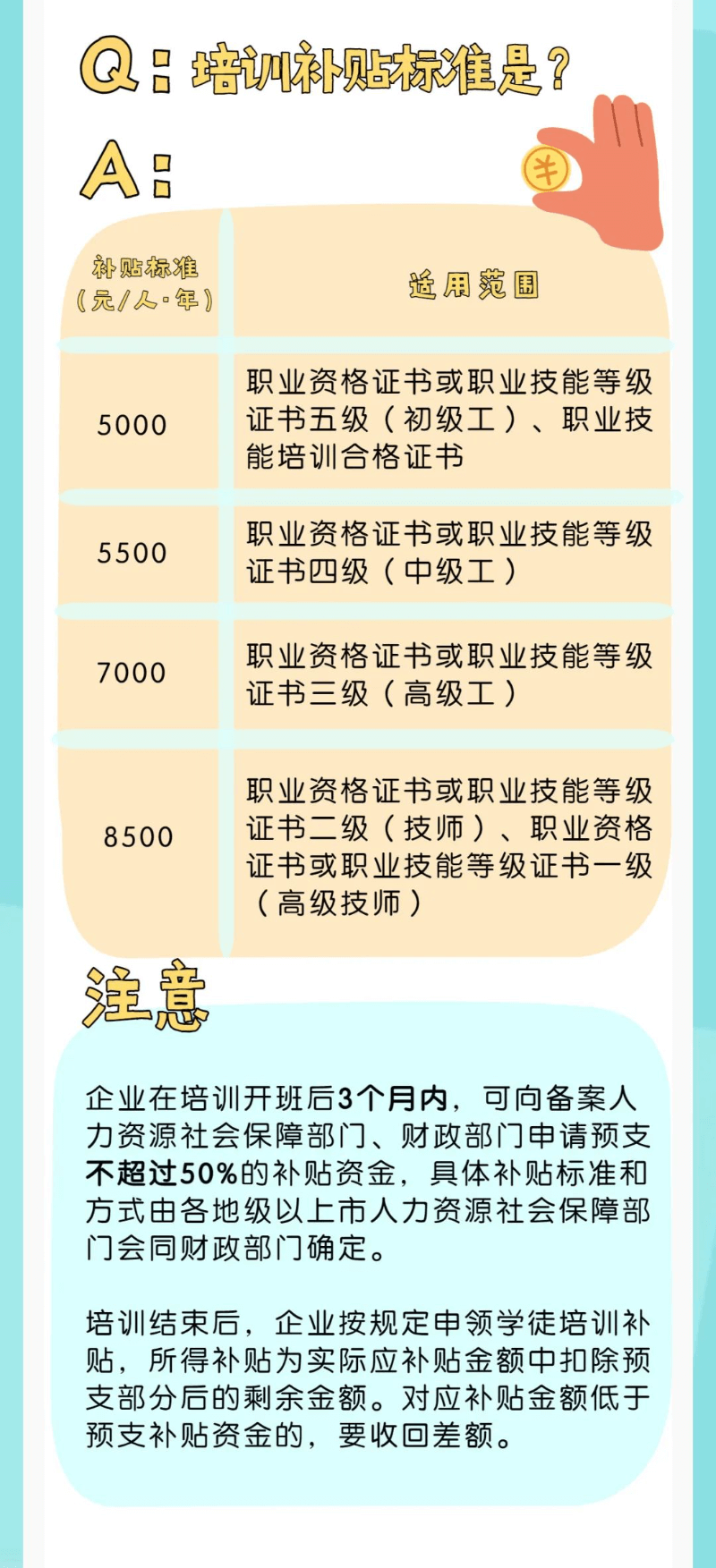 企业新型学徒制培训补贴标准