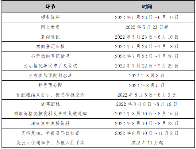 广州市公租房分配时间安排