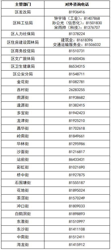 主管部门咨询电话