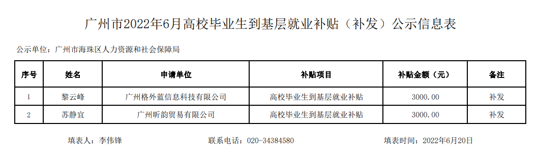 广州市2022年6月高校毕业生到基层就业补贴