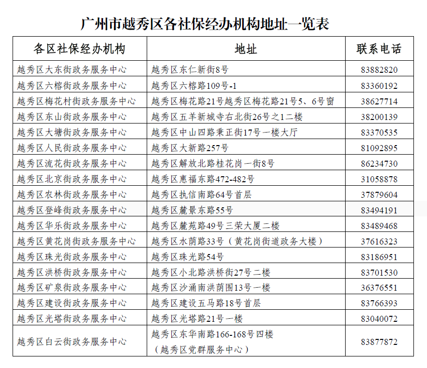 越秀区社保经办机构地址电话