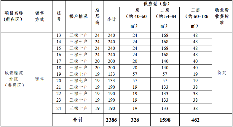 城隽雅苑北区共有产权房