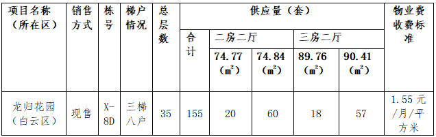 龙归花园共有产权住房