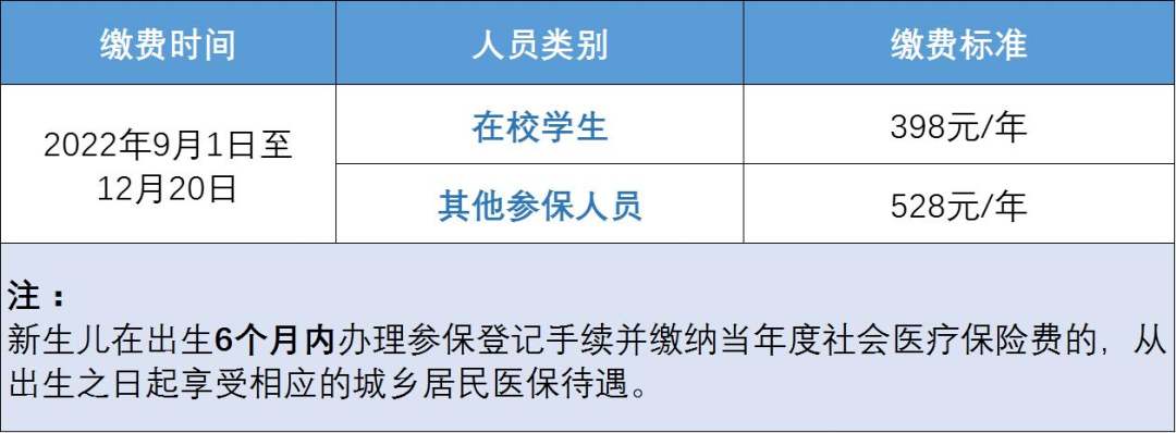 2023年广州城乡居民医保缴费时间及标准
