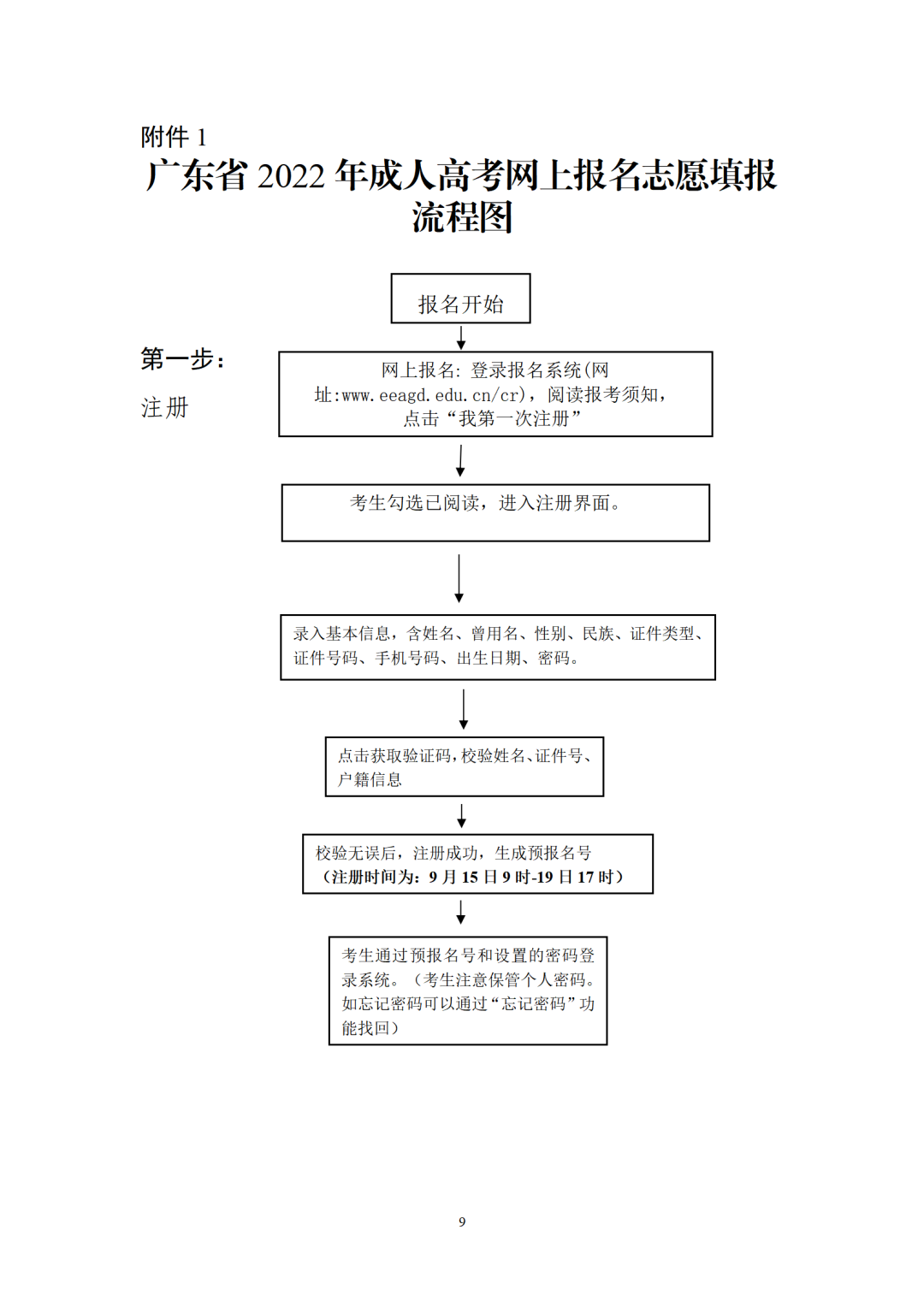 广东省2022年成人高考网上报名志愿填报流程图