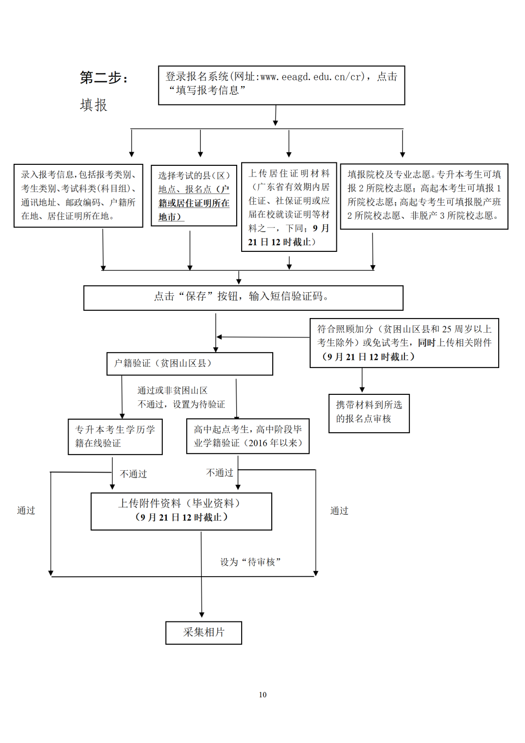 广东省2022年成人高考网上报名志愿填报流程图