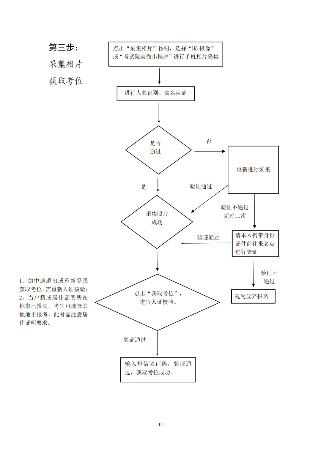 广东省2022年成人高考网上报名志愿填报流程图