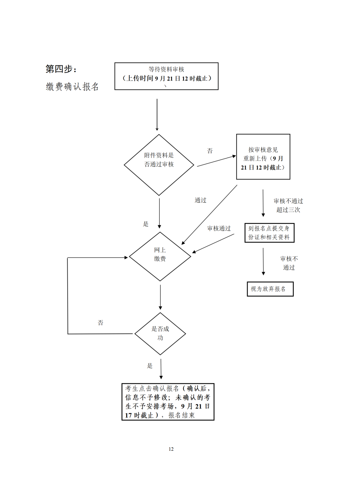 广东省2022年成人高考网上报名志愿填报流程图