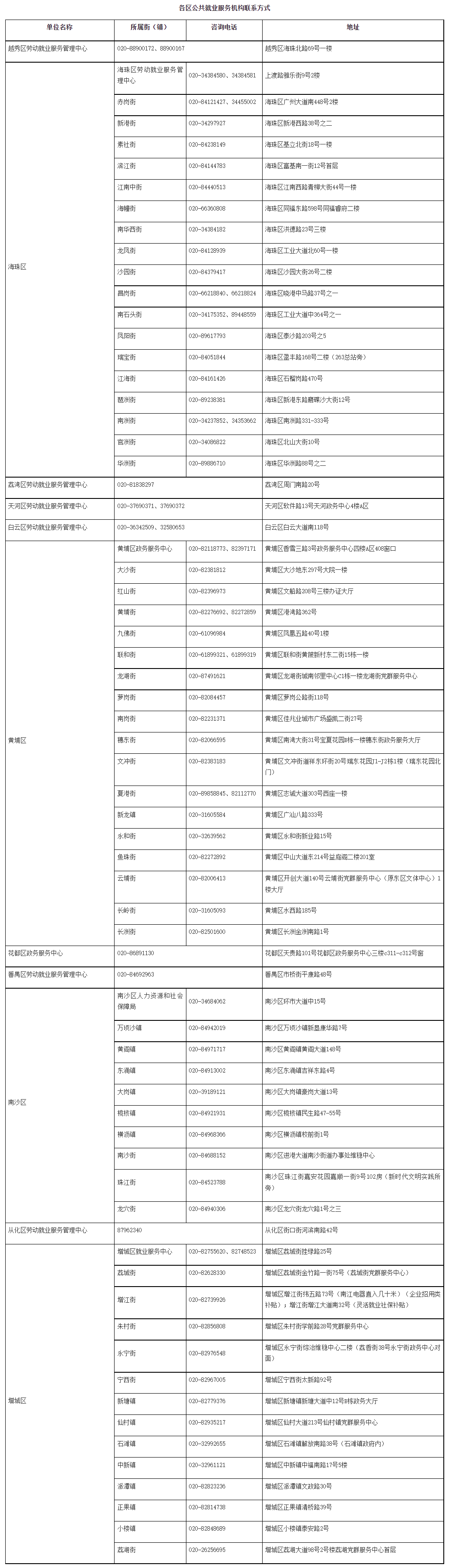 广州市各区公共就业服务机构联系方式